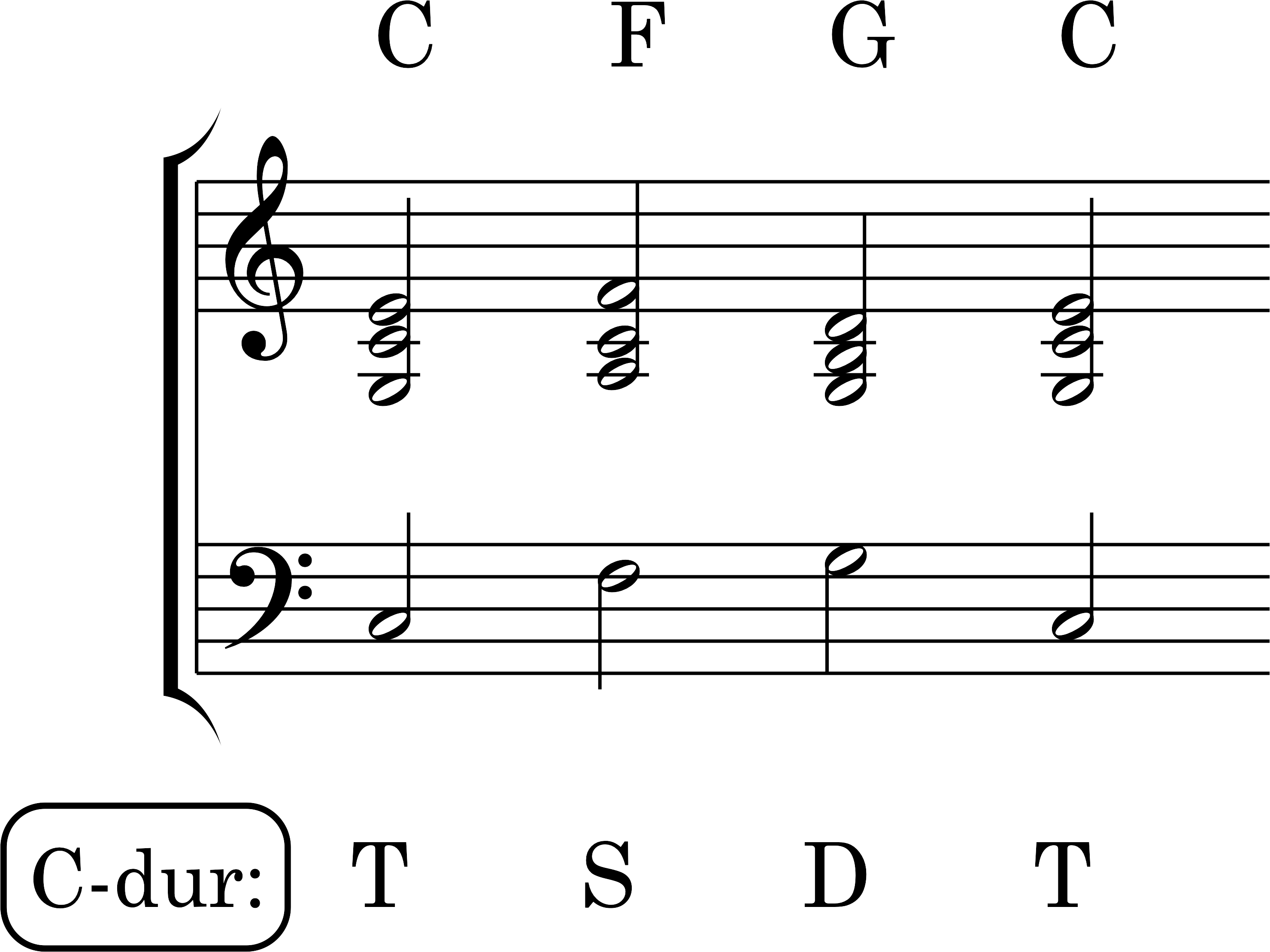 Node